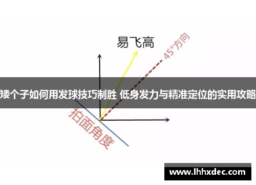 矮个子如何用发球技巧制胜 低身发力与精准定位的实用攻略