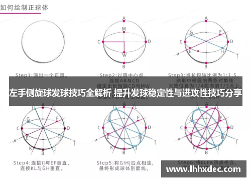 左手侧旋球发球技巧全解析 提升发球稳定性与进攻性技巧分享